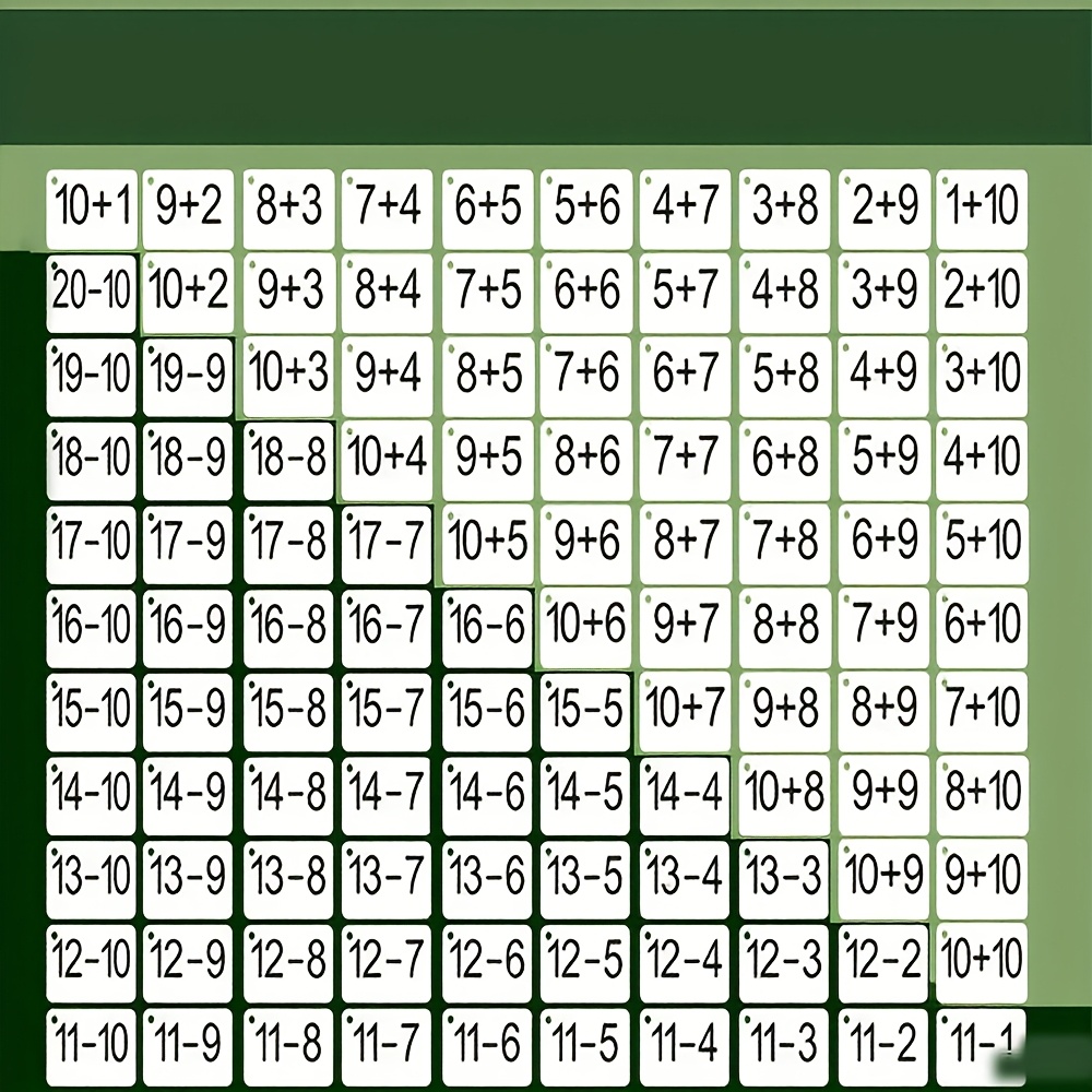 132 Kartu dengan Soal Penjumla - Educational Flash Card ulasan dan harga